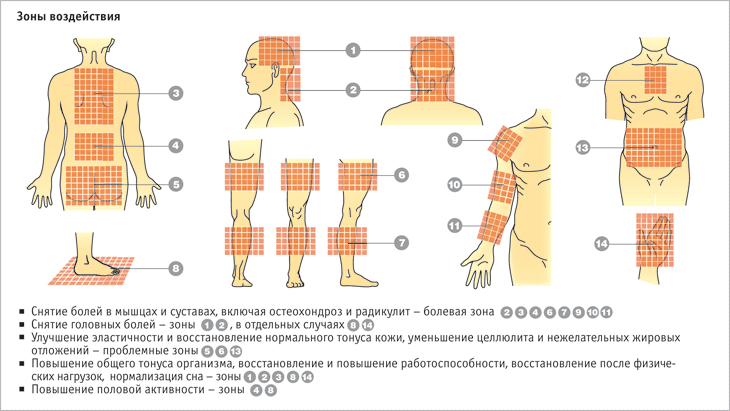 аплікатор кузнецова инструкция цена
